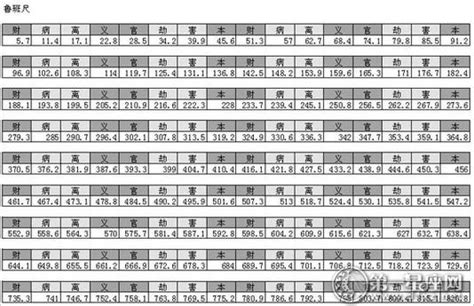 大門吉祥尺寸|大門風水講究之魯班尺寸